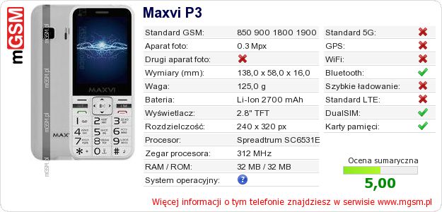 Dane telefonu Maxvi P3 Dane telefonu Maxvi P3