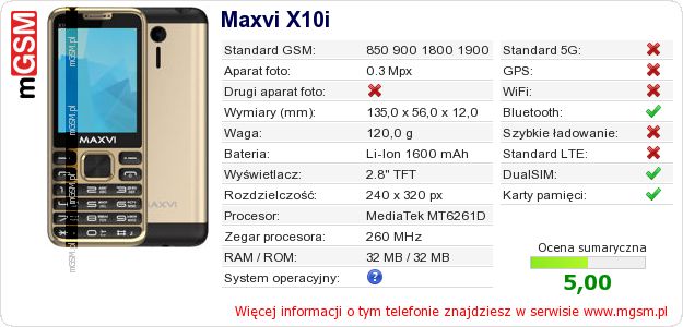 Dane telefonu Maxvi X10i