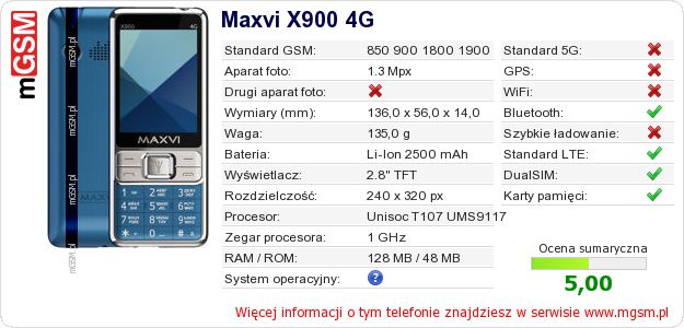 Dane telefonu Maxvi X900 4G