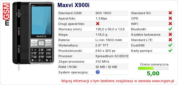 Dane telefonu Maxvi X900i