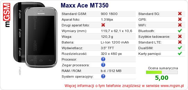 Dane telefonu Maxx Ace MT350