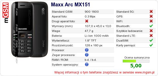 Dane telefonu Maxx Arc MX151