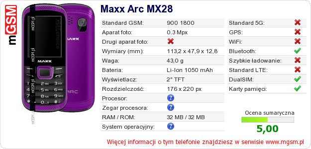 Dane telefonu Maxx Arc MX28