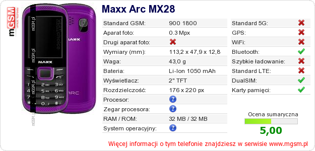 Dane telefonu Maxx Arc MX28