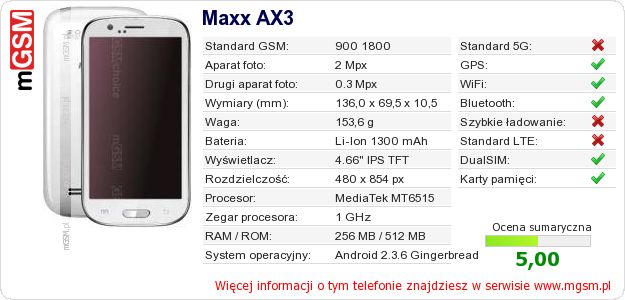 Dane telefonu Maxx AX3