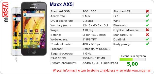 Dane telefonu Maxx AX5i Dane telefonu Maxx AX5i