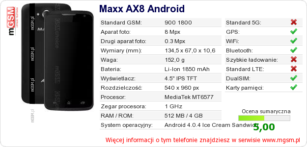 Dane telefonu Maxx AX8 Android