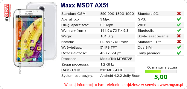Dane telefonu Maxx MSD7 AX51