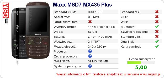 Dane telefonu Maxx MSD7 MX435 Plus