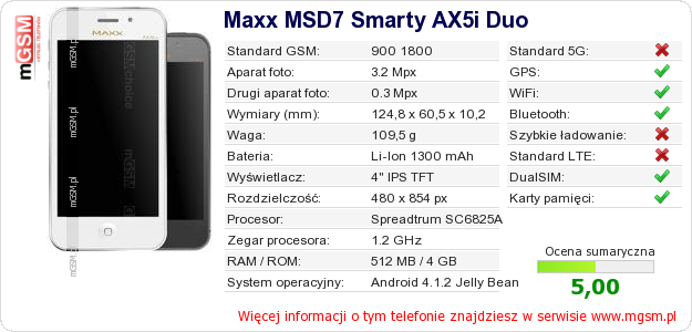 Dane telefonu Maxx MSD7 Smarty AX5i Duo