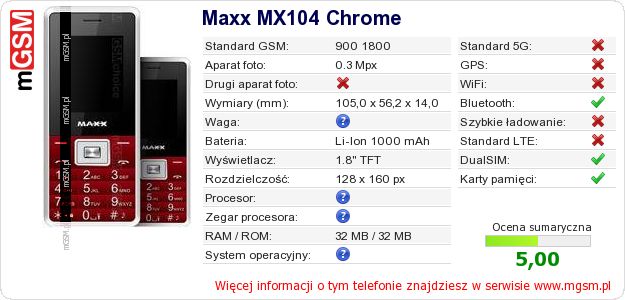 Dane telefonu Maxx MX104 Chrome
