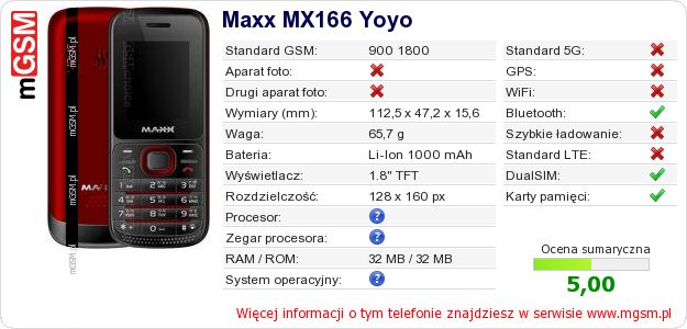 Dane telefonu Maxx MX166 Yoyo