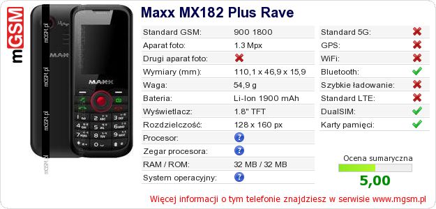 Dane telefonu Maxx MX182 Plus Rave Dane telefonu Maxx MX182 Plus Rave