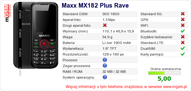 Dane telefonu Maxx MX182 Plus Rave