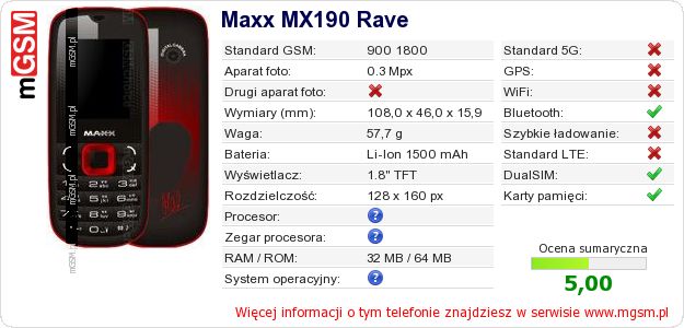 Dane telefonu Maxx MX190 Rave Dane telefonu Maxx MX190 Rave