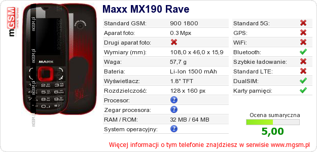 Dane telefonu Maxx MX190 Rave