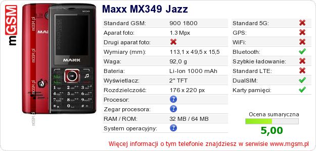Dane telefonu Maxx MX349 Jazz