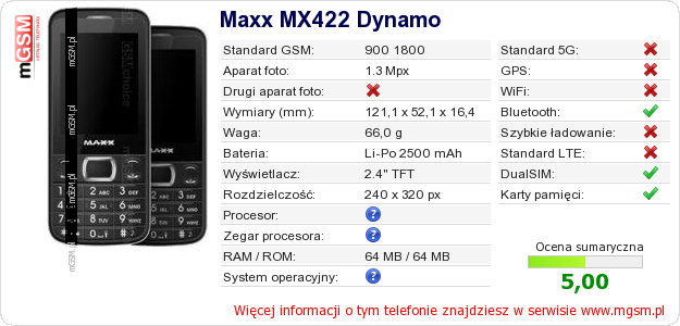 Dane telefonu Maxx MX422 Dynamo