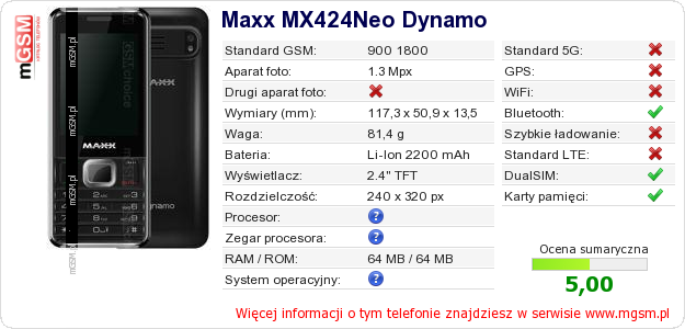 Dane telefonu Maxx MX424Neo Dynamo Dane telefonu Maxx MX424Neo Dynamo
