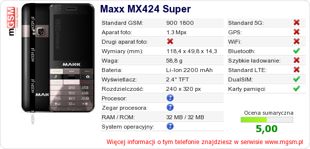 Dane telefonu Maxx MX424 Super
