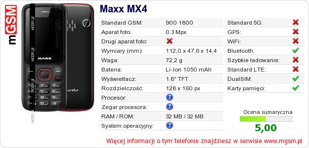 Dane telefonu Maxx MX4
