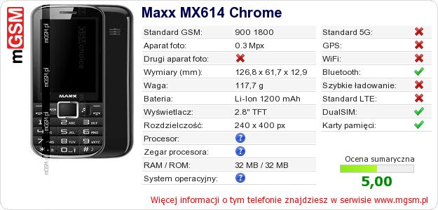 Dane telefonu Maxx MX614 Chrome