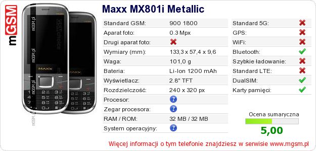 Dane telefonu Maxx MX801i Metallic