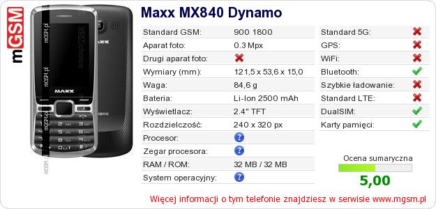 Dane telefonu Maxx MX840 Dynamo