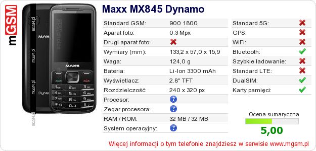 Dane telefonu Maxx MX845 Dynamo