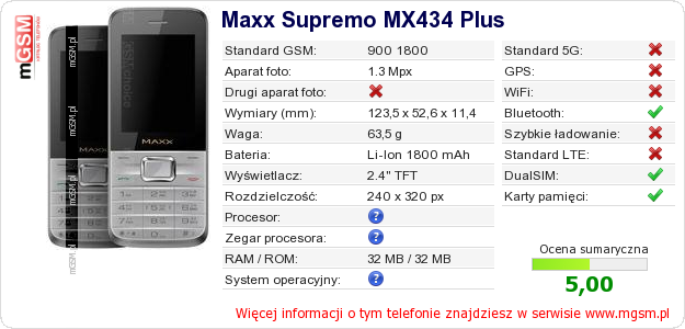 Dane telefonu Maxx Supremo MX434 Plus