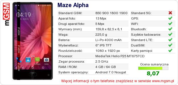 Dane telefonu Maze Alpha