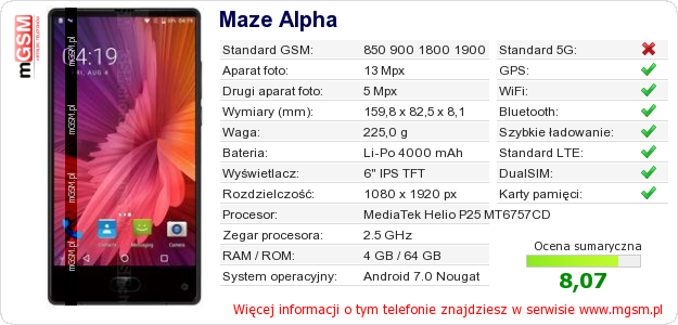 Dane telefonu Maze Alpha