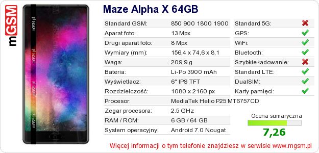 Dane telefonu Maze Alpha X 64GB Dane telefonu Maze Alpha X 64GB