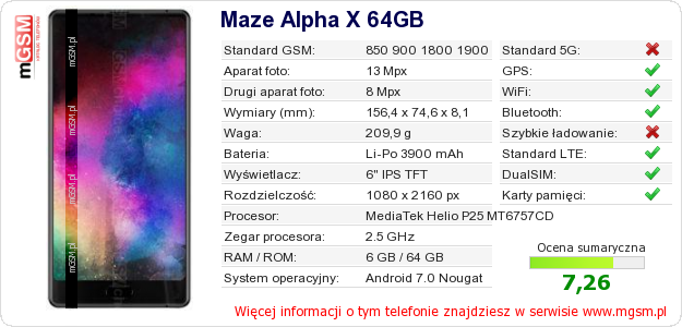 Dane telefonu Maze Alpha X 64GB