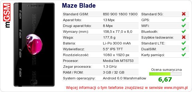 Dane telefonu Maze Blade