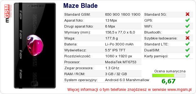 Dane telefonu Maze Blade