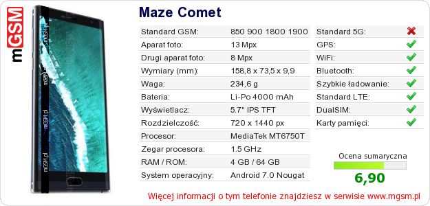 Dane telefonu Maze Comet Dane telefonu Maze Comet
