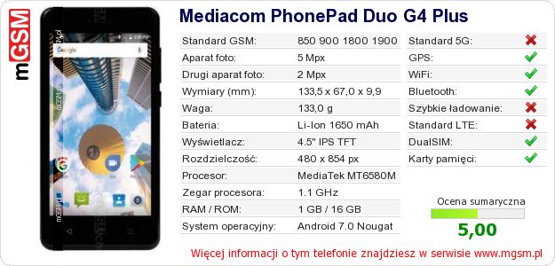 Dane telefonu Mediacom PhonePad Duo G4 Plus