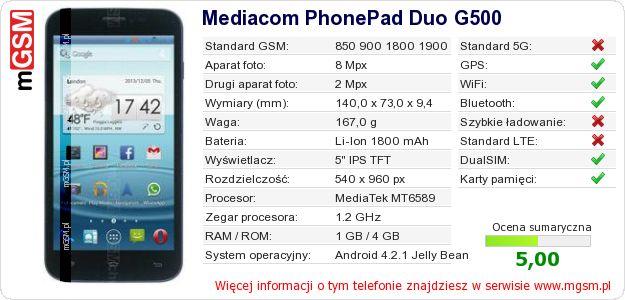 Dane telefonu Mediacom PhonePad Duo G500