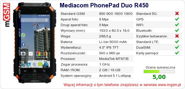 Dane telefonu Mediacom PhonePad Duo R450