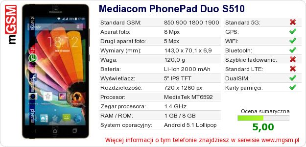 Dane telefonu Mediacom PhonePad Duo S510