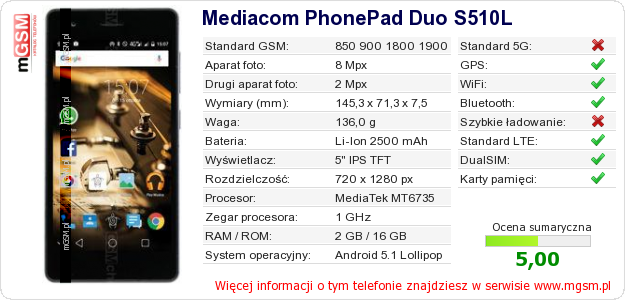 Dane telefonu Mediacom PhonePad Duo S510L Dane telefonu Mediacom PhonePad Duo S510L
