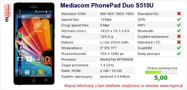 Dane telefonu Mediacom PhonePad Duo S510U Dane telefonu Mediacom PhonePad Duo S510U