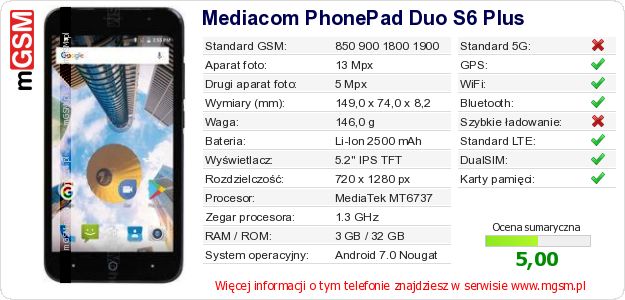 Dane telefonu Mediacom PhonePad Duo S6 Plus Dane telefonu Mediacom PhonePad Duo S6 Plus