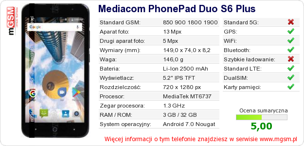 Dane telefonu Mediacom PhonePad Duo S6 Plus