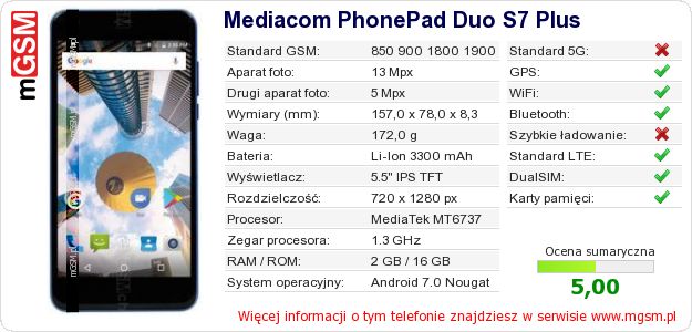 Dane telefonu Mediacom PhonePad Duo S7 Plus