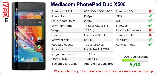 Dane telefonu Mediacom PhonePad Duo X500 Dane telefonu Mediacom PhonePad Duo X500