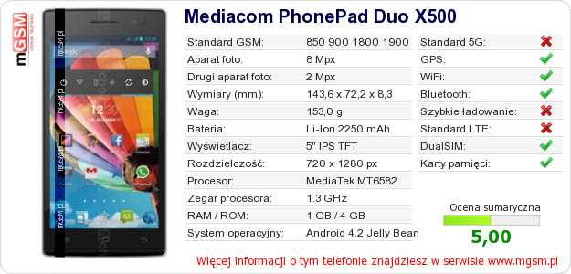 Dane telefonu Mediacom PhonePad Duo X500