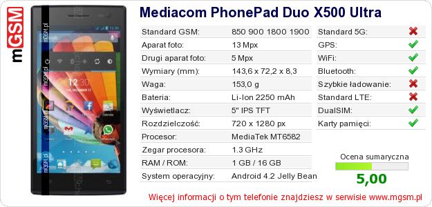 Dane telefonu Mediacom PhonePad Duo X500 Ultra Dane telefonu Mediacom PhonePad Duo X500 Ultra