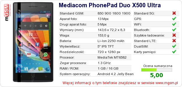 Dane telefonu Mediacom PhonePad Duo X500 Ultra Dane telefonu Mediacom PhonePad Duo X500 Ultra